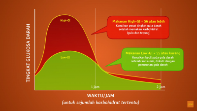 Bahaya Gula Reguler: Kenali Dampaknya dan Solusi Sehat untuk Ngemil